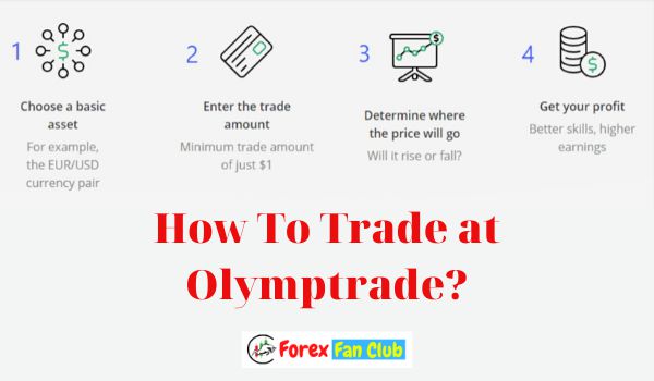 How to trade at olymptrade
