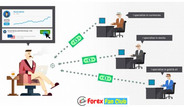 copy trading